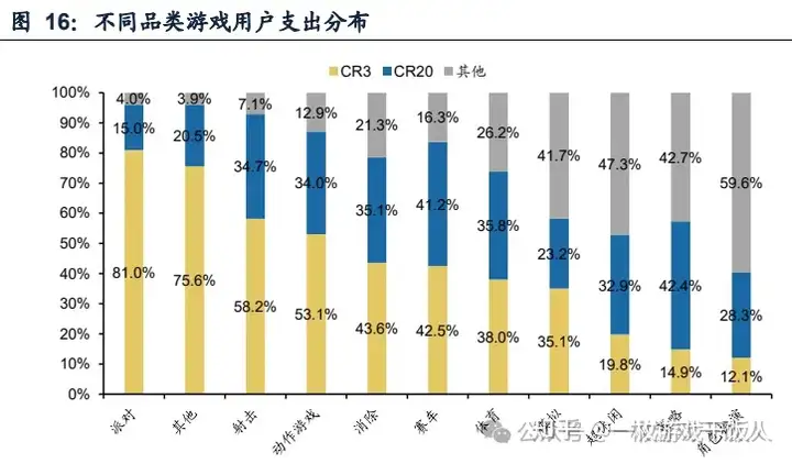 游戏出海专题报告：小程序拓展新赛道