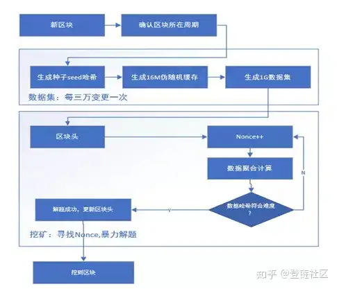 图片[5]-区块链三大主流技术简单梳理-卡咪卡咪哈-一个博客