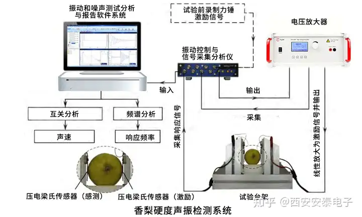 功率放大器应用|超声波技术有什么应用？能对铁轨进行无损检测？