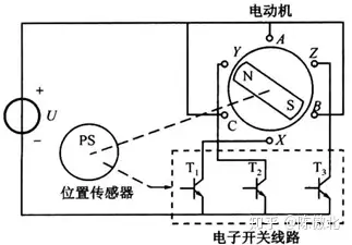 一,無刷直流電機工作原理[1]