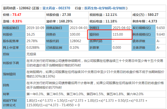 微淼商学院:购买可转债,最大风险会本金都没有吗?