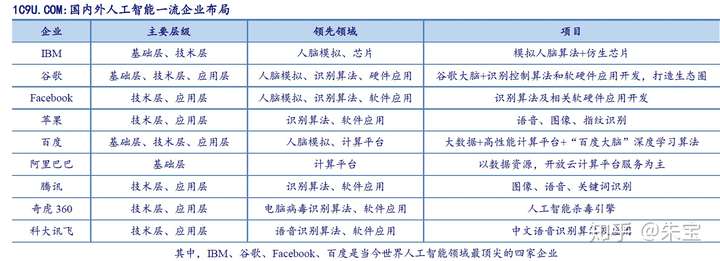 AI人工智能,20年内将会给我们的生活带来什么改变?