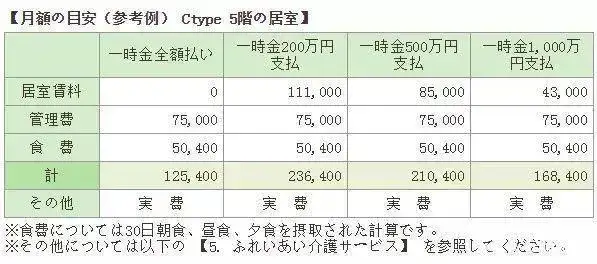 智慧养老