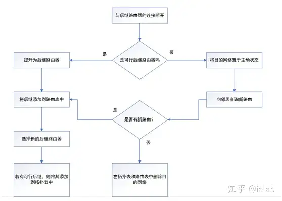 在庫有り お買い得 GW限定値下げ 【CCNA、CCNP】2台Cisco891FJ