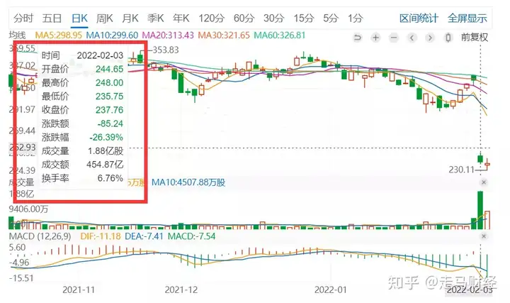 Meta一夜暴跌1.5万亿 华尔街实在太冷血