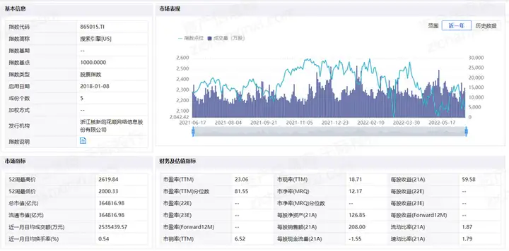 2022年国内外搜索引擎研究报告 中国搜索引擎行业与国际企业比较