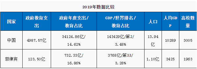 走近菲律宾：菲国教育系列之解析美式教育的因果-广东唐厦教育科技有限公司