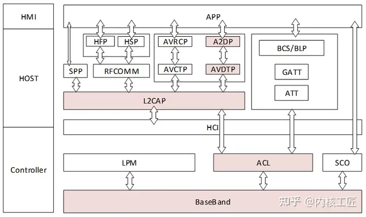 图片来自知乎专栏https://zhuanlan.zhihu.com/p/622758309