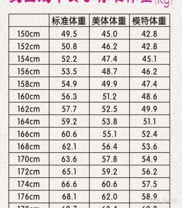 女生身高体重标准2020图片