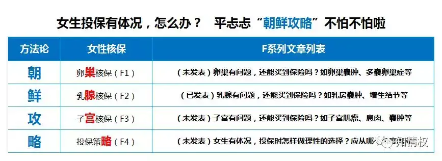 F2 鲜 3女性核保 乳腺有问题 还能买到保险吗 如脂肪坏死硬化病腺瘤纤维瘤纤维腺瘤乳头状瘤病 知乎