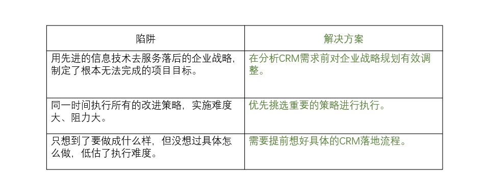 crm客户,crm客户管理系统免费版,销售客户管理系统crm