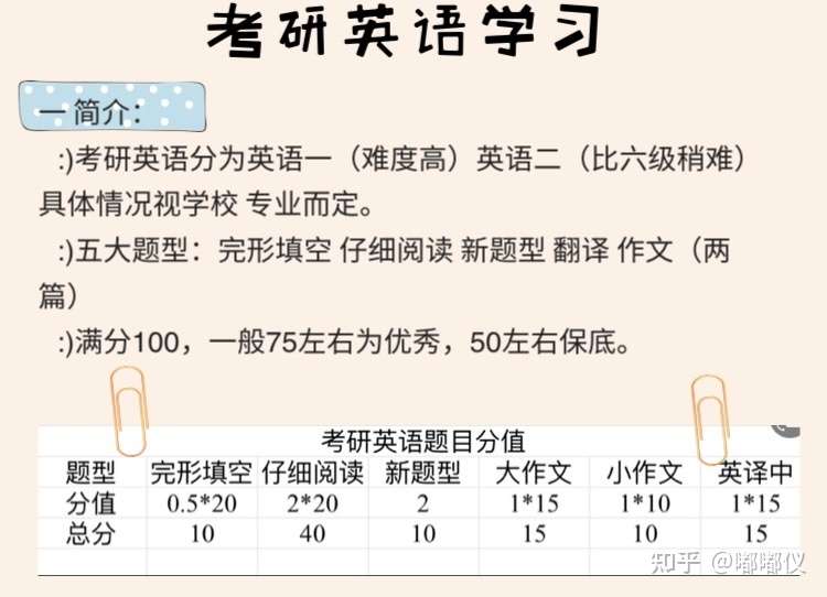 考研英语资料无偿分享 知乎