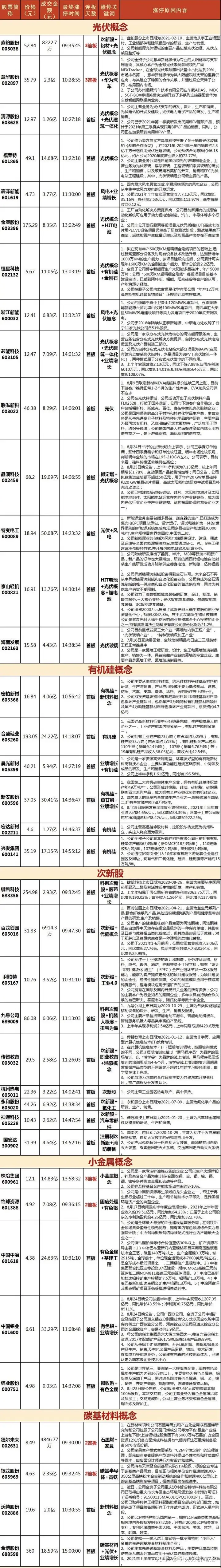 A股财经早报2021年8月26日星期四