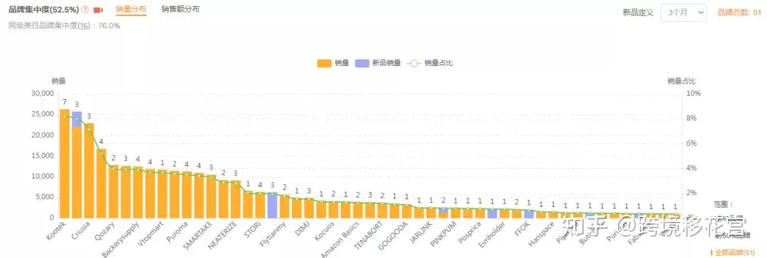 亚马逊美国站市场分析报告-衣服收纳- 知乎