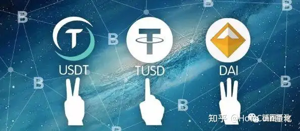 币圈“稳定币”知识科普