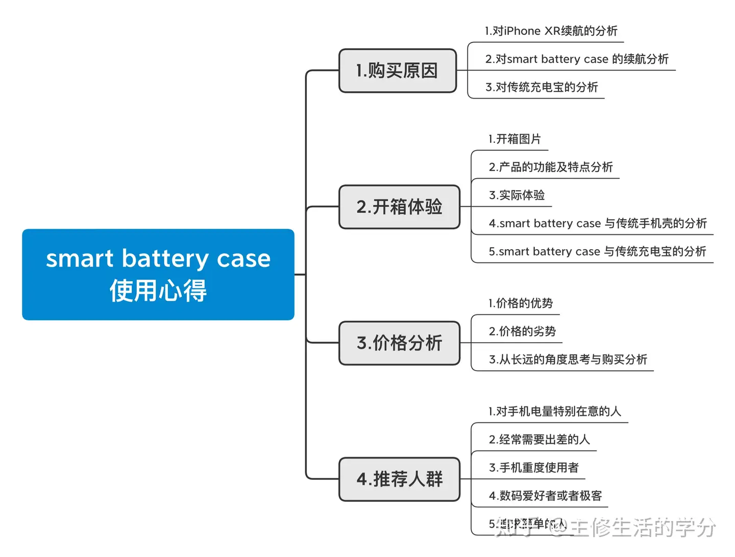 Smart battery case（智能电池壳） 使用心得- 知乎