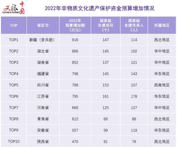 数读中国非物质文化遗产（中国非物质文化遗产的内容有哪些） 第6张