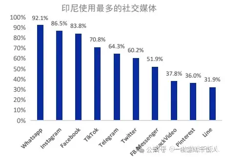 出海：万字长文梳理印尼游戏市场