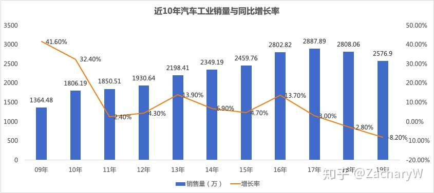 19年二手车市场概况及形式 知乎