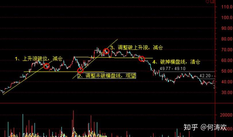炒股如何止损最合理