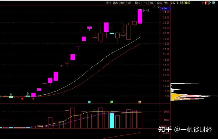 深度解析：浙江建投、天鹅股份、浙农股份、东方国信（3.13）