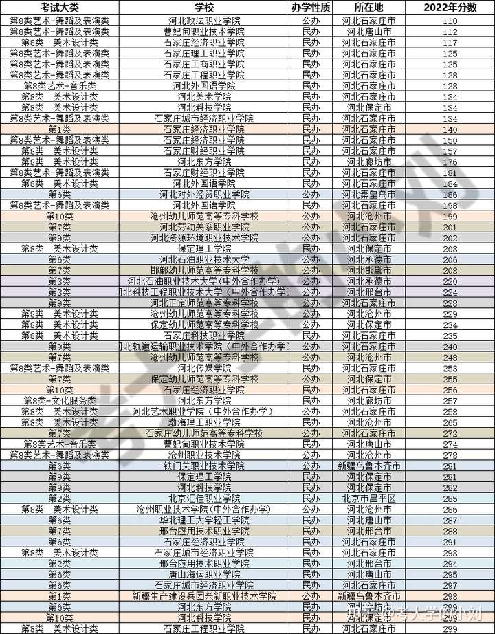 河北单招300分走单招还是夏考?