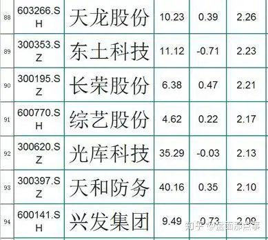 芯片概念细分龙头股名单