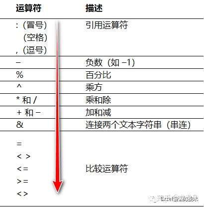 Excel中那些奇奇怪怪的符号及运算顺序 知乎