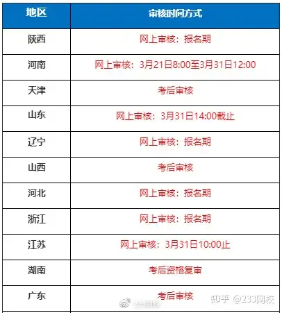 重磅！2022中级会计报名入口正式开通！这些特殊规定你知道吗？(2021年中级会计考试报名官网)