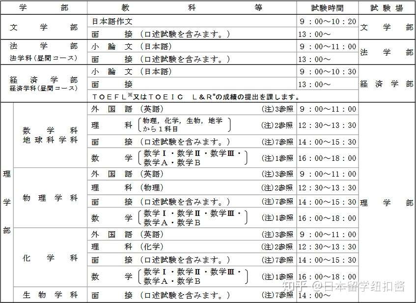 国立群马大学出愿指导 知乎