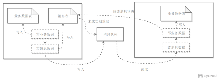 关于分布式，你需要知道的真相