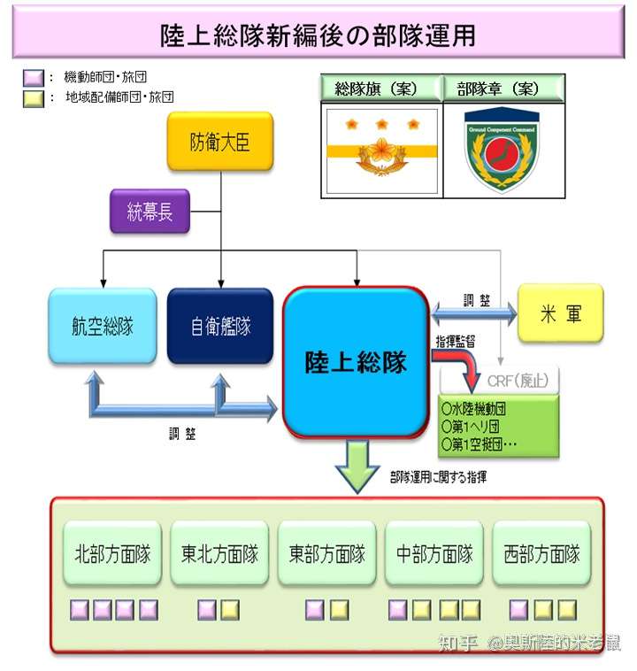 陸上自衛隊新體制 知乎