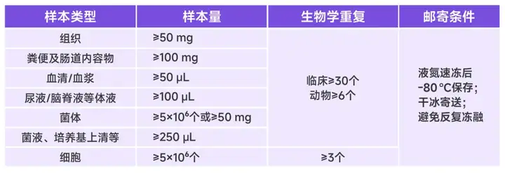 《LC-MS非靶向代谢组学研究流程及寻找Biomarker的经典案例》