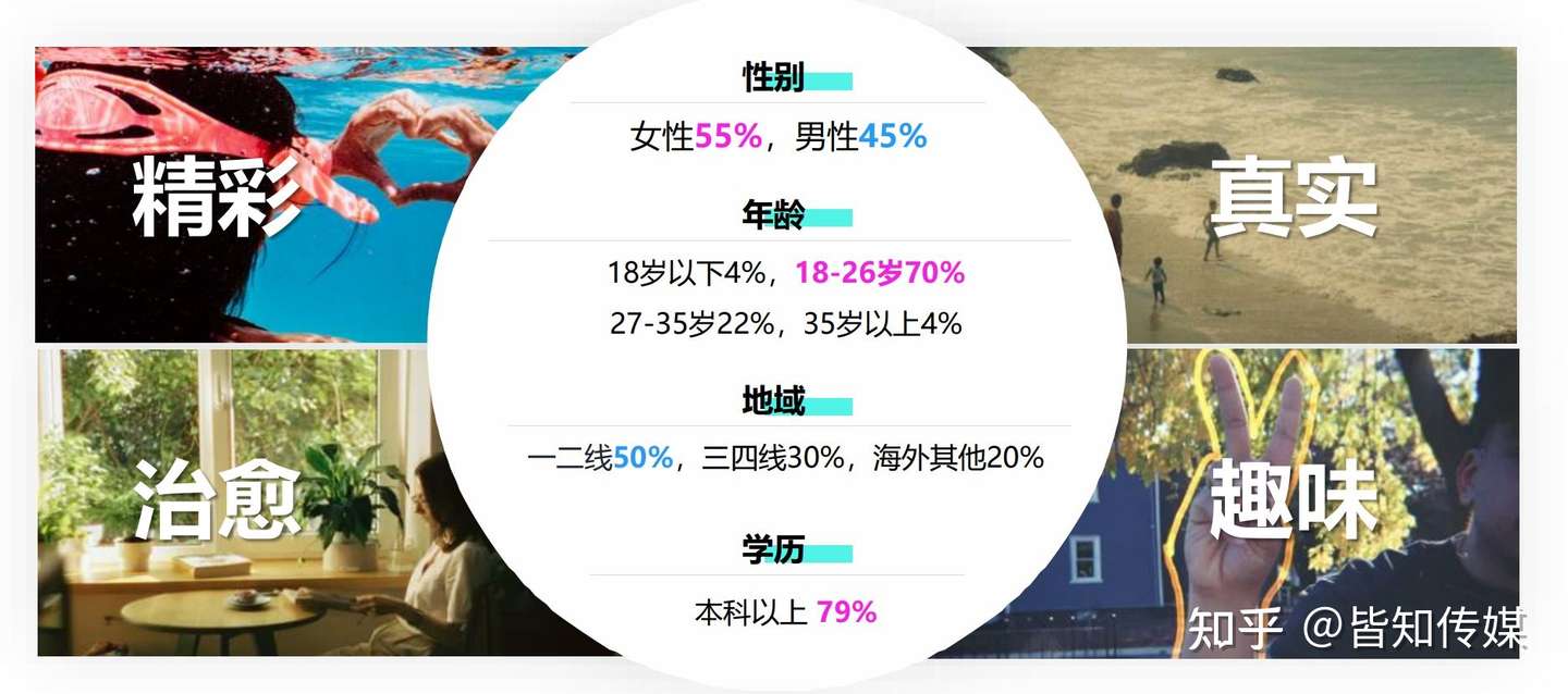 Soul 广告账户怎么开 开户流程是怎么样的 知乎