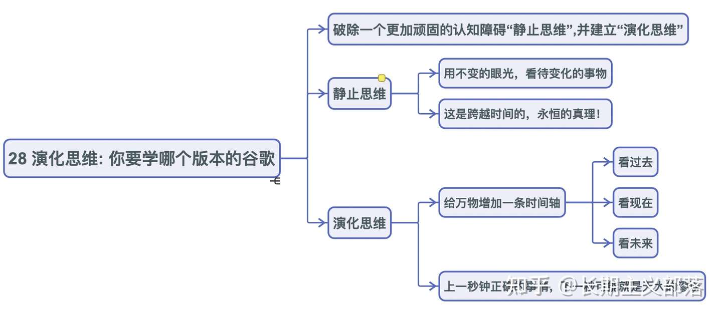 商业洞察力 终身练习 知乎