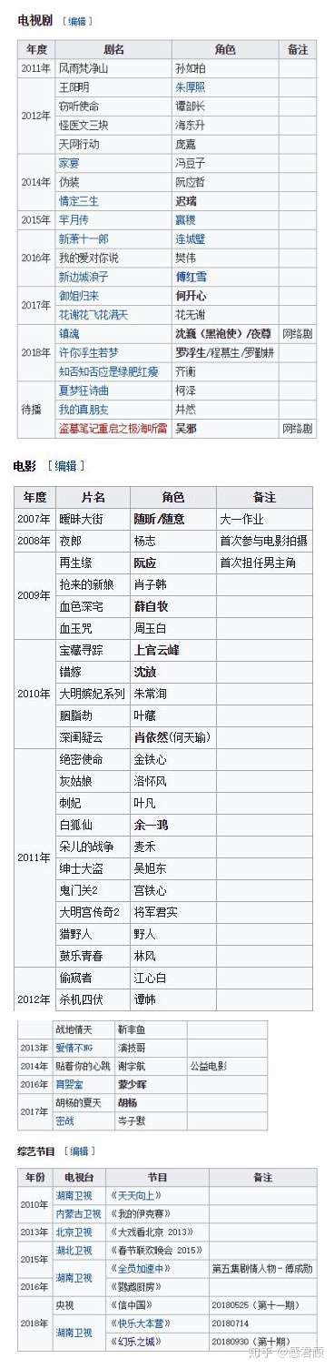 关于朱先生造型的不专业分析 知乎