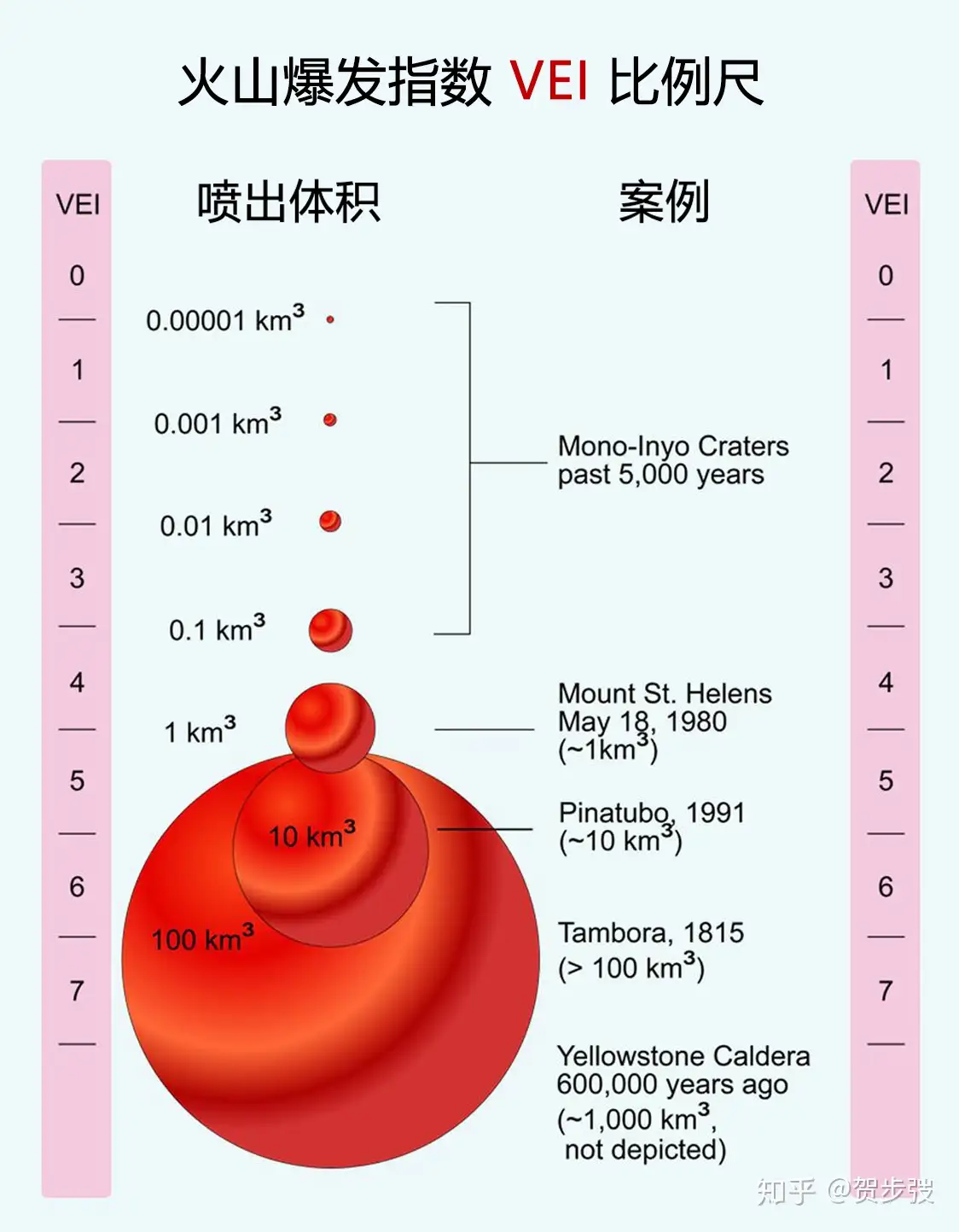 2021年日本富士山剧烈喷发！在超8.0级地震之后- 知乎