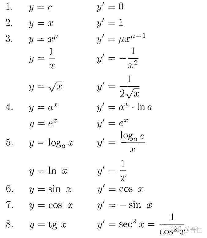 导数公式一览表 知乎
