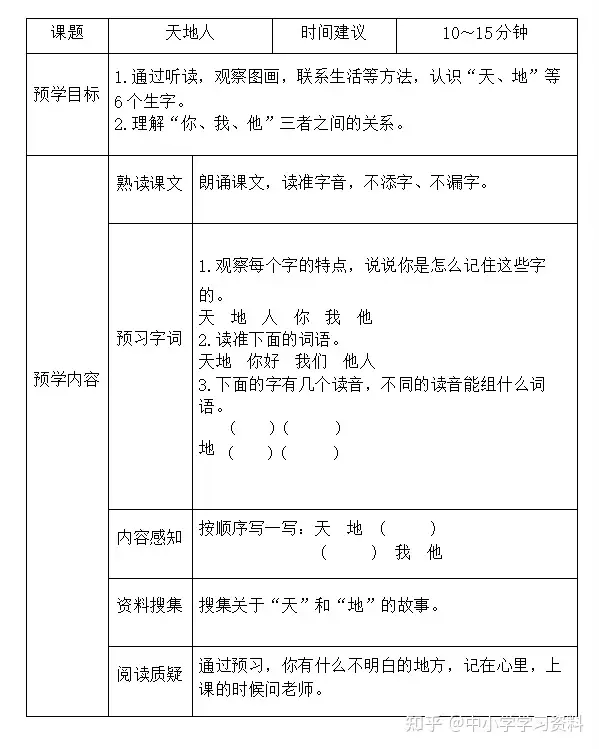 小学一年级（上册）语文学习资料考点知识点总结，全网最有价值的资料都在这！有了这份资料孩子想学不好都难！