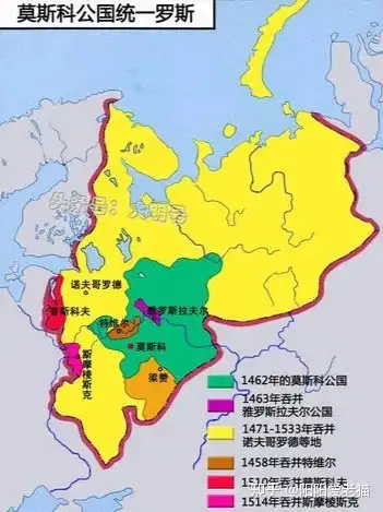 「tno&otl历史」欧亚之间——俄罗斯历史和古米廖夫的欧亚主义,以及