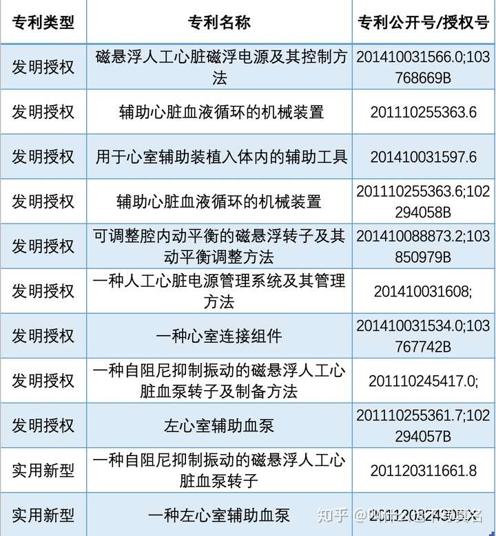 磁悬浮人工心脏的工作原理是什么