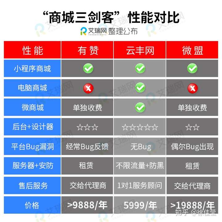 免费制作小程序商城,制作小程序商城需要多少钱
