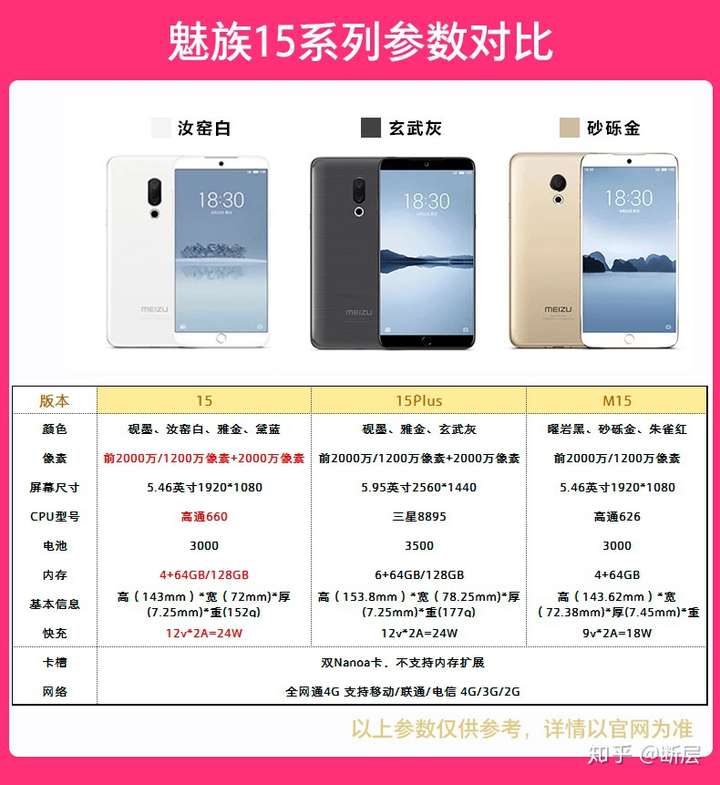 魅族15plus和魅族16th比较