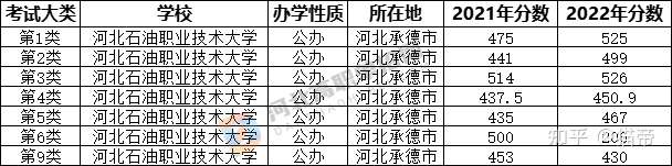 河北单招学校推荐?