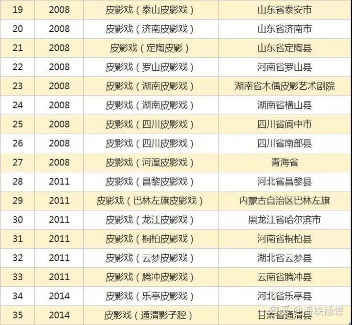 非遗2008年申请了多少（非遗申报程序） 第3张