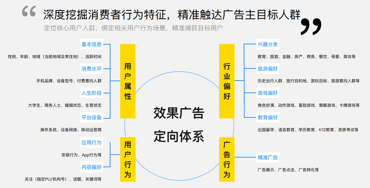如何通过知乎来做线上营销获客呢？
