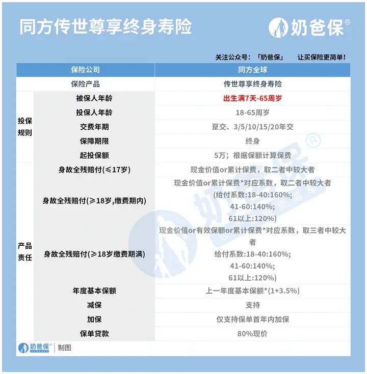同方全球传世尊享保有人了解吗？值不值得买吗？