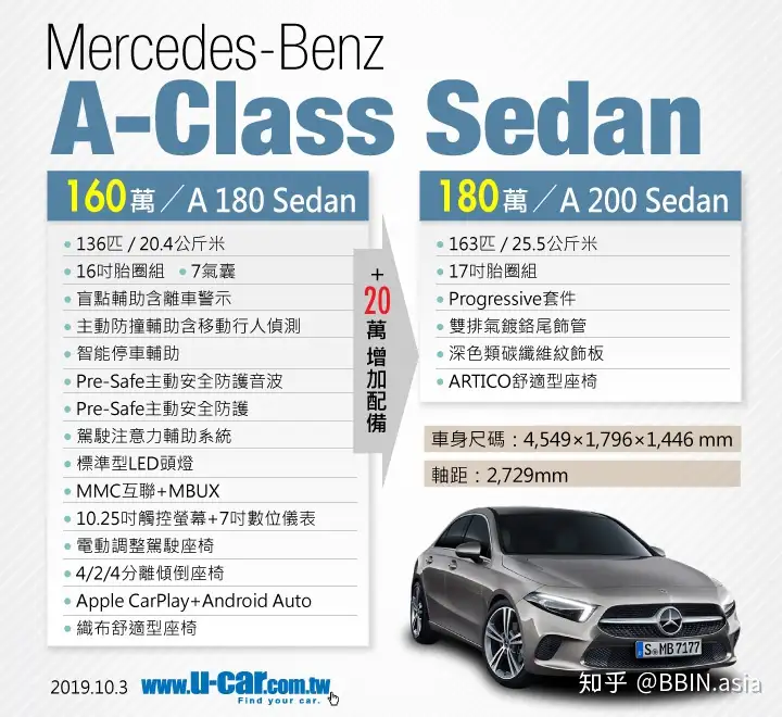 双车型设定36.7万元起，梅赛德斯-奔驰A-Class Sedan正式发表- 知乎