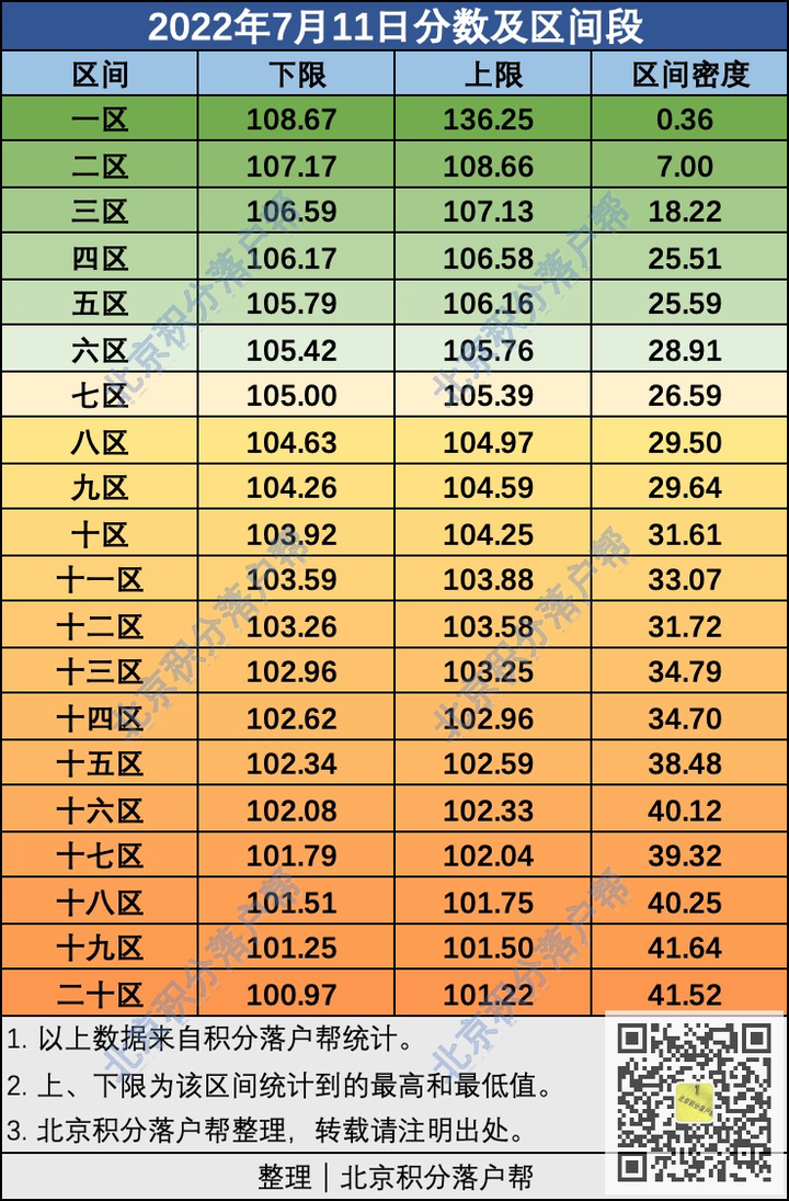 北京2024高考分數線_分數高考線北京2024是多少_202年北京高考分數線