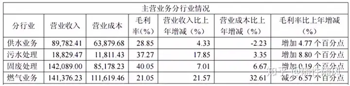 瀚蓝环境分析